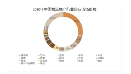 2024年物流地產(chǎn)市場(chǎng)規(guī)模分析 已開(kāi)發(fā)面積達(dá)97.13萬(wàn)畝，倉(cāng)儲(chǔ)設(shè)備升級(jí)驅(qū)動(dòng)市場(chǎng)新格局